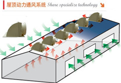 屋顶动力风机通风设备