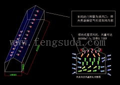 陕西宝鸡负压风机通风系统工程设