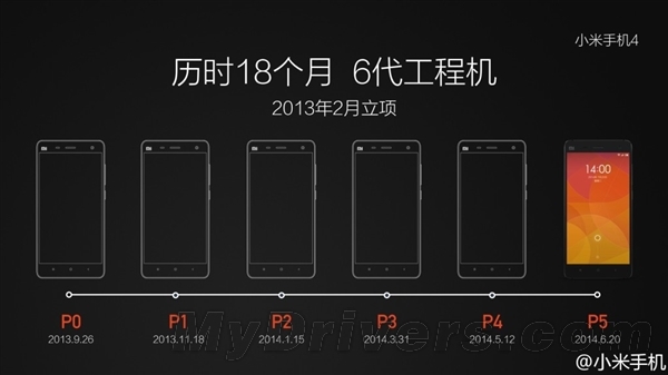 小米5呢？雷军自曝小米工程机：竟然这么多